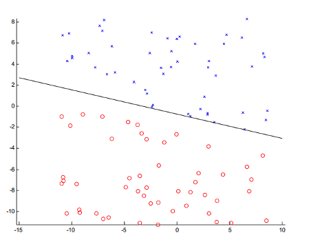 Figure 2: Illustration of Arbitary Decision Boundary